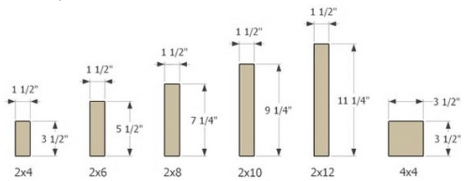 Standard Wood Stud Sizes