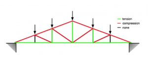 Lumber Design Properties