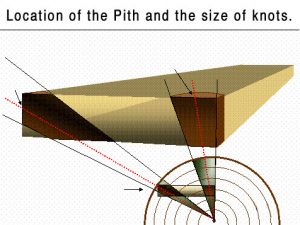 Total Measurement: Understanding Knots in Dimension Lumber | SPIB Blog ...