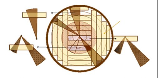Total Measurement: Understanding Knots in Dimension Lumber | SPIB Blog ...