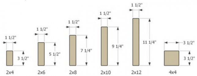 Learning To Grade Softwood Dimension Lumber | SPIB Blog | Southern Pine ...