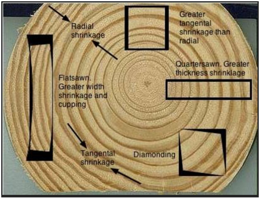 Moisture content in lumber SPIB Blog Southern Pine ...