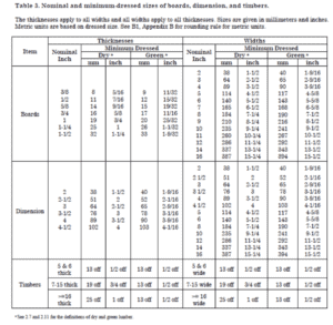 Nominal Vs Actual Lumber Sizes | SPIB Blog | Southern Pine Inspection ...