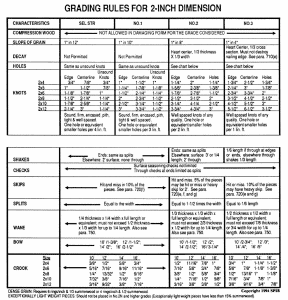 Wood Structure Design Basics—Lumber Grading | SPIB Blog | Southern Pine ...