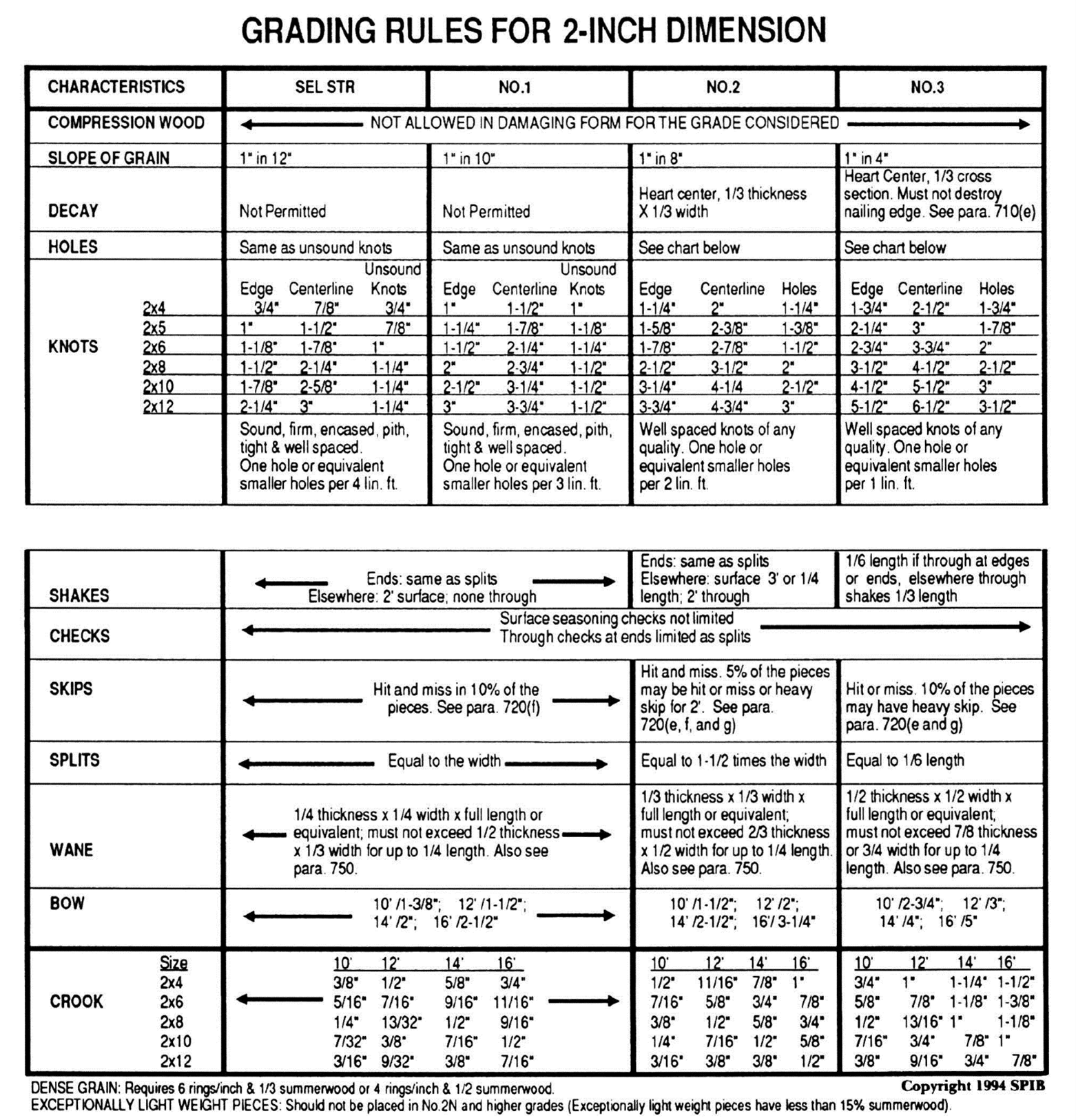 Hardwood Lumber Grades Chart